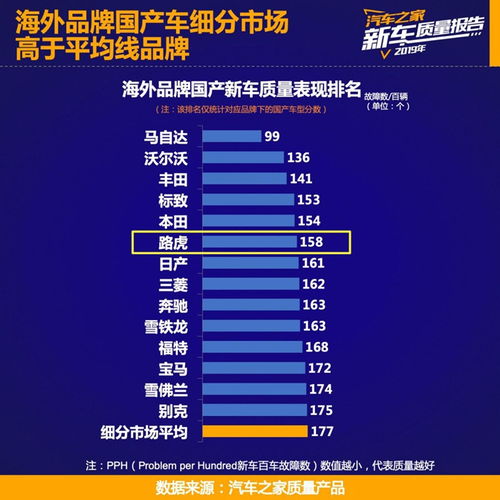 銷(xiāo)量與口碑雙豐收的背后 奇瑞捷豹路虎的技術(shù)咨詢(xún)與戰(zhàn)略深耕